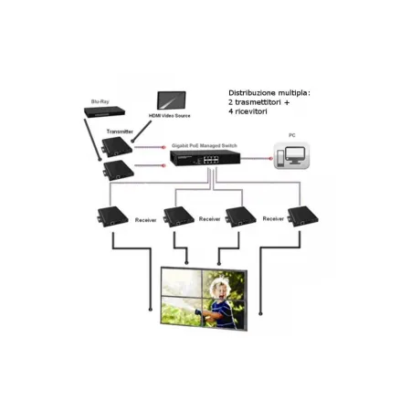 Extender Hdmi Over Ip Tx Poe Wall Rx